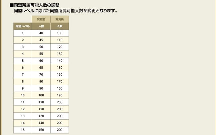 新章13