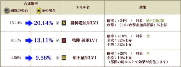 復刻氏康S