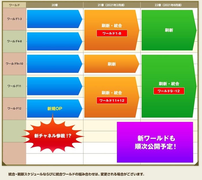 刷新統合日程１