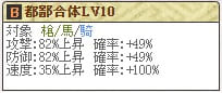 極　足利Lv10