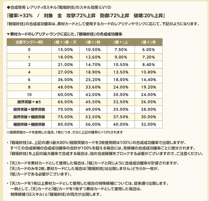 戦場妙技 確率