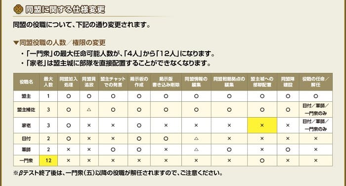 βテスト１２