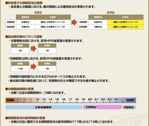 新章の詳細7