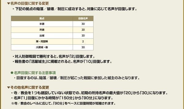 新章の詳細9