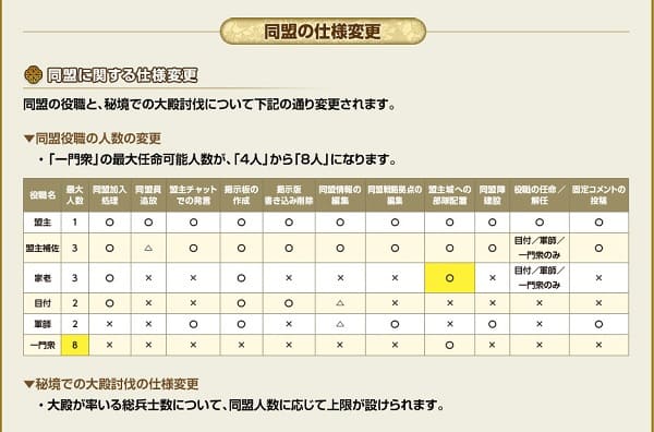 新章の詳細10