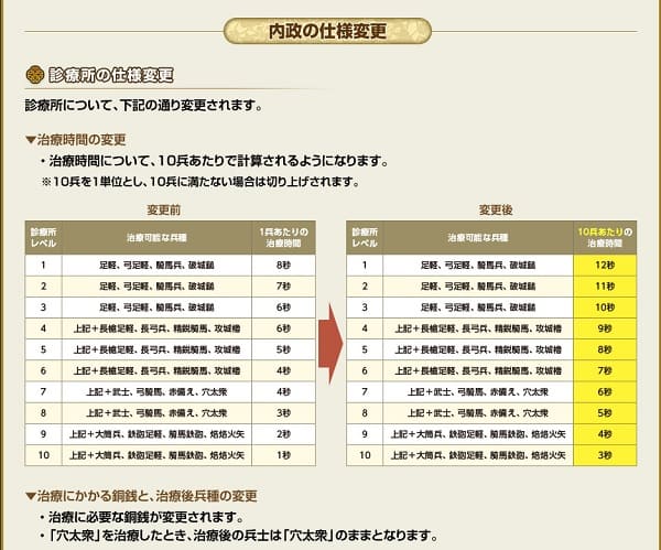 新章の詳細11