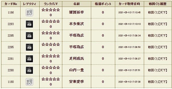 天下510影8履歴