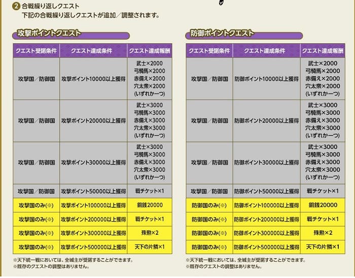 報酬調整２