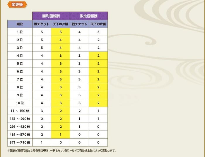 報酬調整５