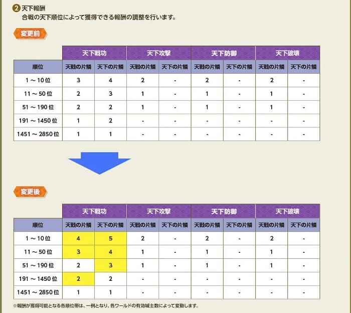 報酬調整６