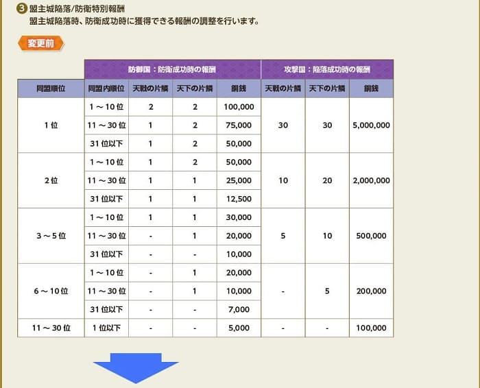 報酬調整７