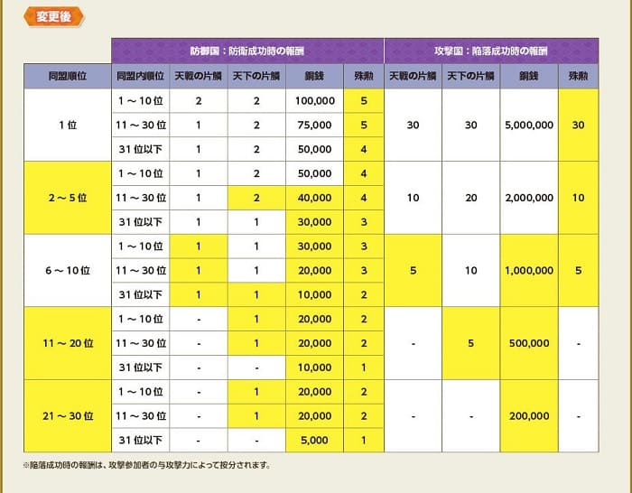 報酬調整８