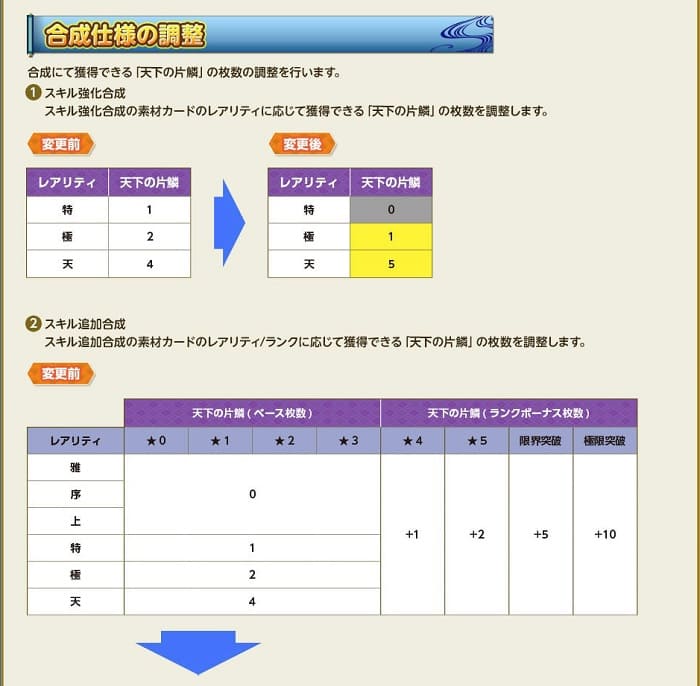 報酬調整９