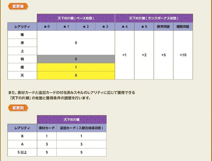 報酬調整１０