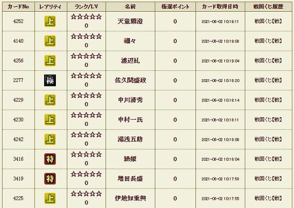 戦くじ602極履歴