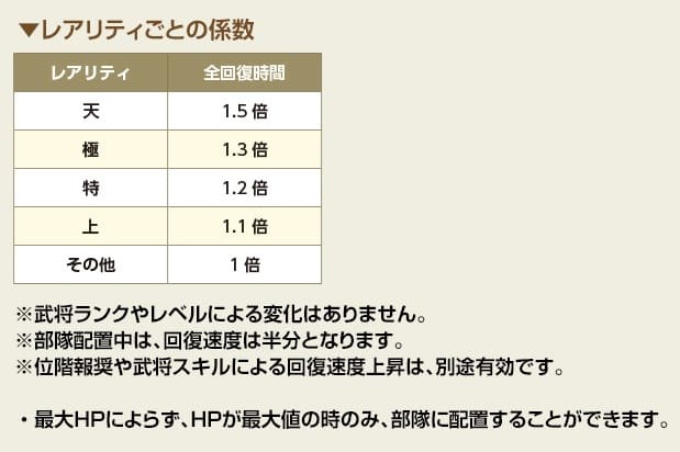 HP回復仕様