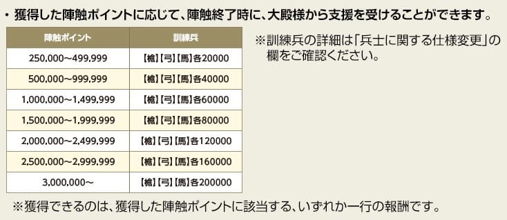 陣触報酬 (1)