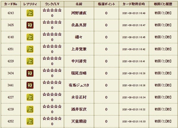 戦くじ820影　履歴