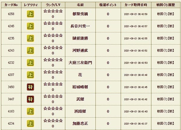 戦くじ821影履歴