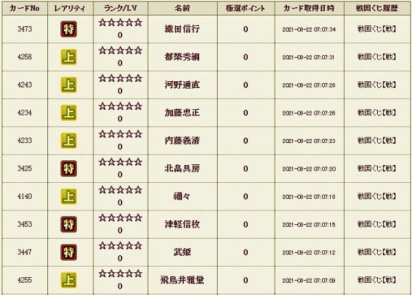 戦くじ822履歴