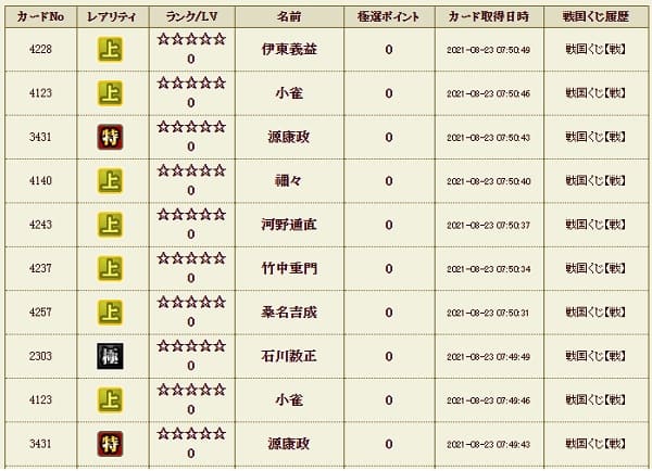 戦くじ823極履歴