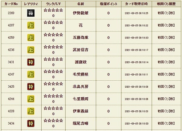 戦くじ825極履歴