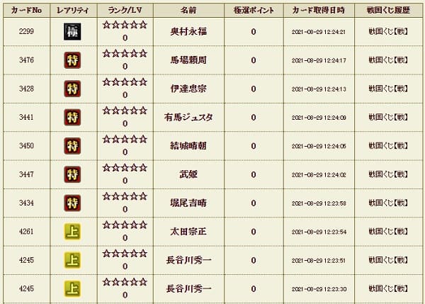 戦くじ829極履歴