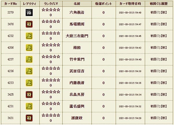 戦くじ830極履歴