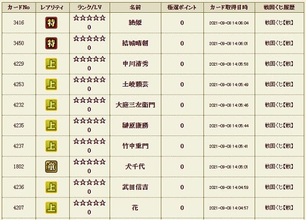 戦くじ908童履歴