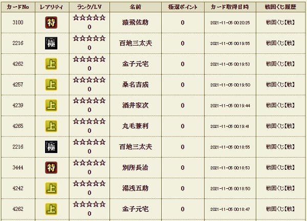 戦くじ1105　極忍者２履歴