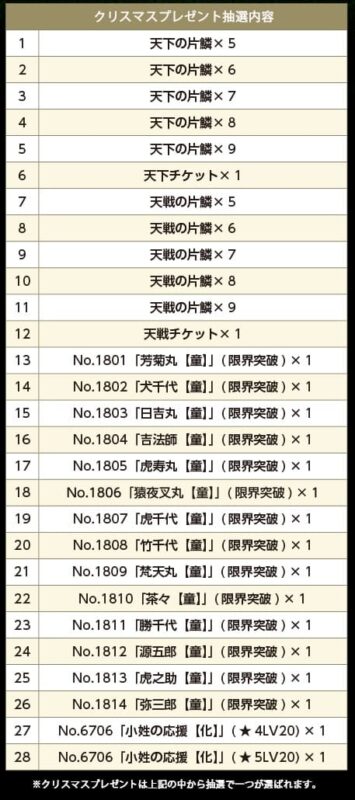 聖夜プレゼント内容