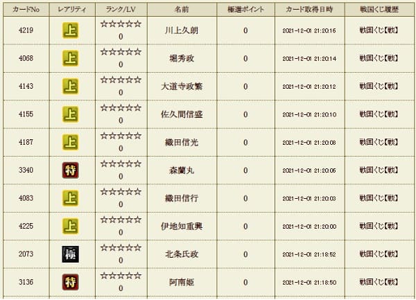 戦くじ1201ワールド15履歴