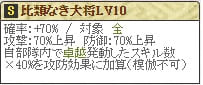 勝頼Lv10