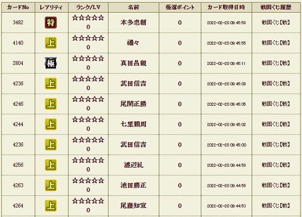 戦くじ220 シクレ履歴