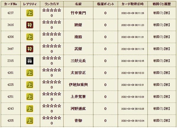 戦くじ308　メンテ翌日履歴