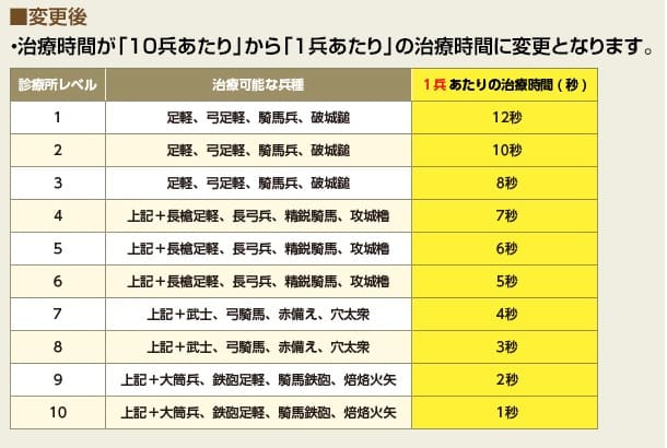 診療所時間