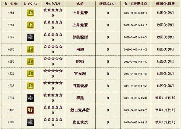 戦上406影4戦くじ含めた履歴