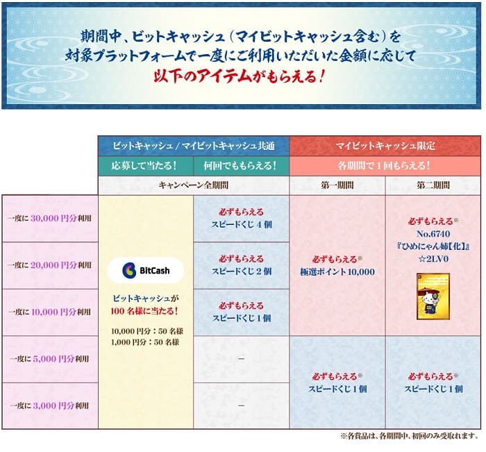 ビットキャッシュキャンペーン1