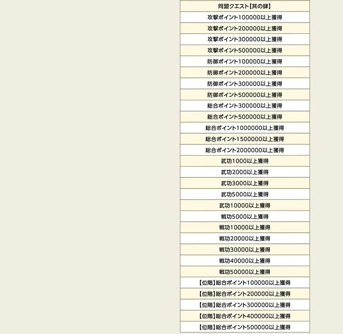 βテスト報酬2