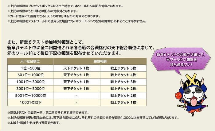 βテスト報酬３