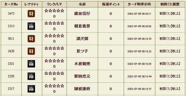 戦上705本 履歴