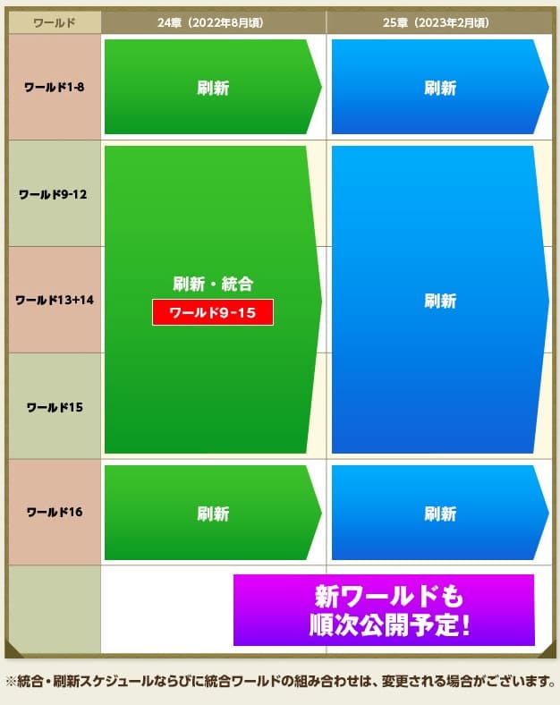 2023年2月の新章(25章)突入までのスケジュール