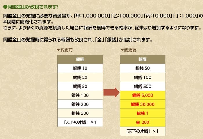 金山の仕様と発掘内容