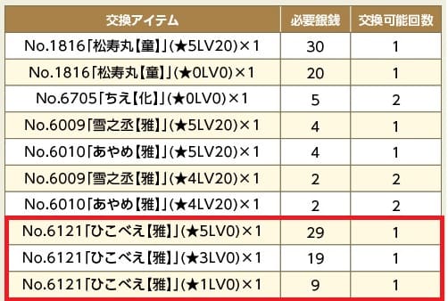 ひこべえ　交換