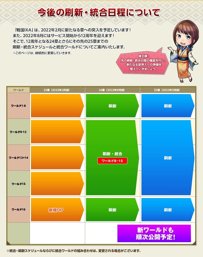 このタイミングで統合に関するアンケートが！？