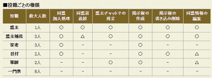 ゲーム内ヘルプ (1)