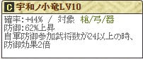 伊達秀Lv10