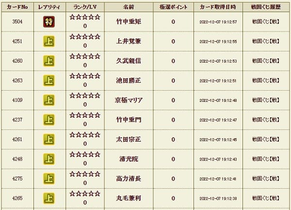 戦くじサブ履歴1207本