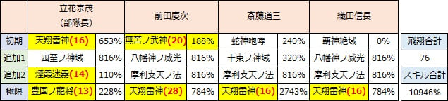 飛翔構成　佐藤P