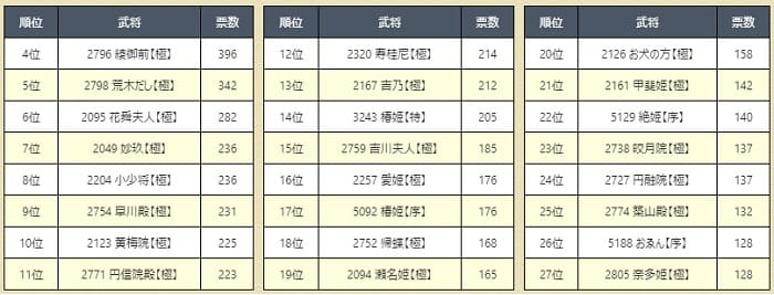 ランキング1